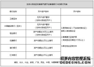 如何不开户交易美股和黄金？