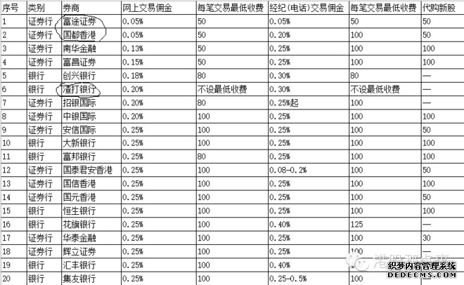 2026年最新数据：股票开户哪家证券公司的佣金费率低？