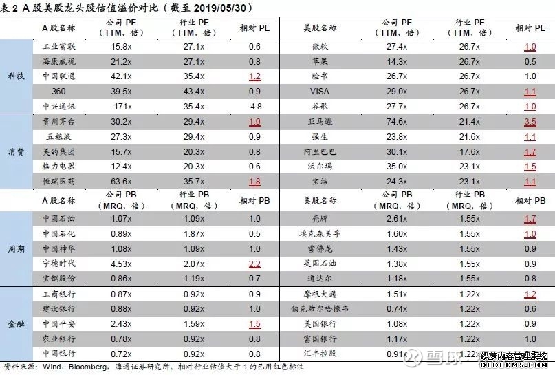 美股三大指数集体收跌 纳指跌逾2% 国际油价涨幅收窄
