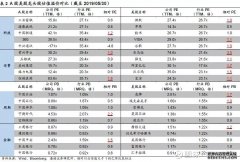 全球市场：美股三大指数收盘涨跌不一 房利美大