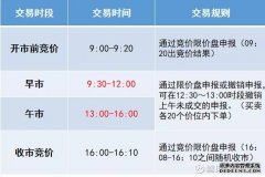 美股芯片股盘前普涨戴尔科技大涨超37%中概股尚