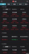 美国股市密集亮起预警红灯